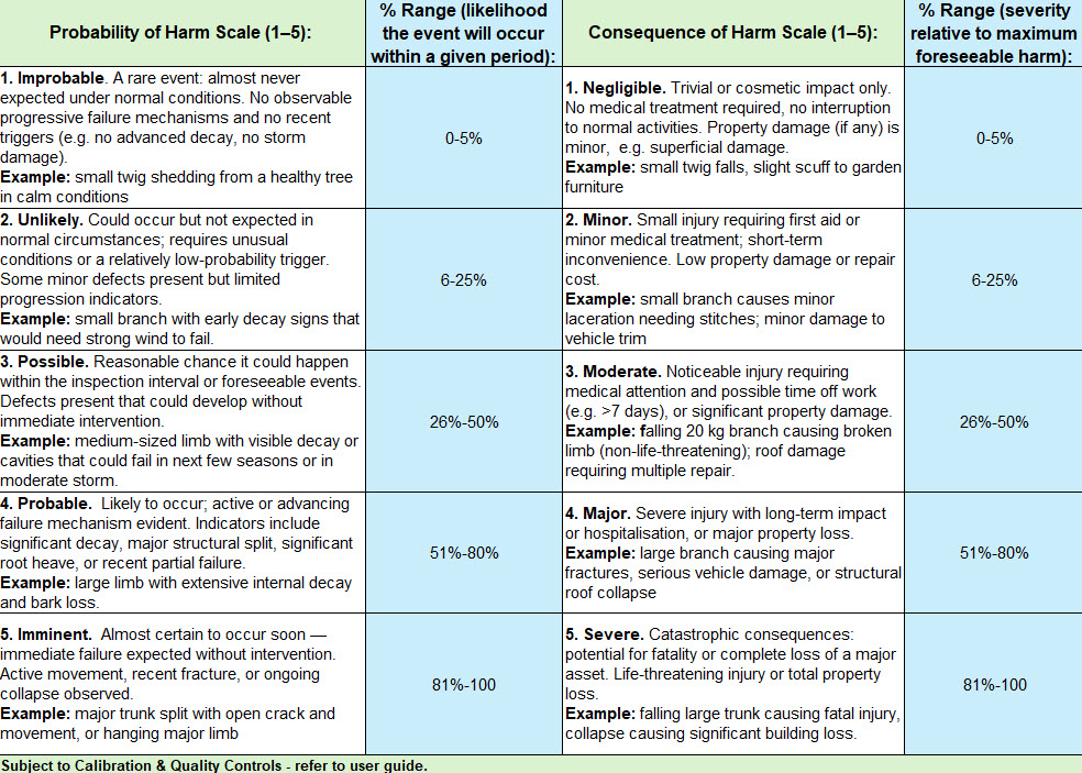 Mapscape TRA - Table of Scales 1-5