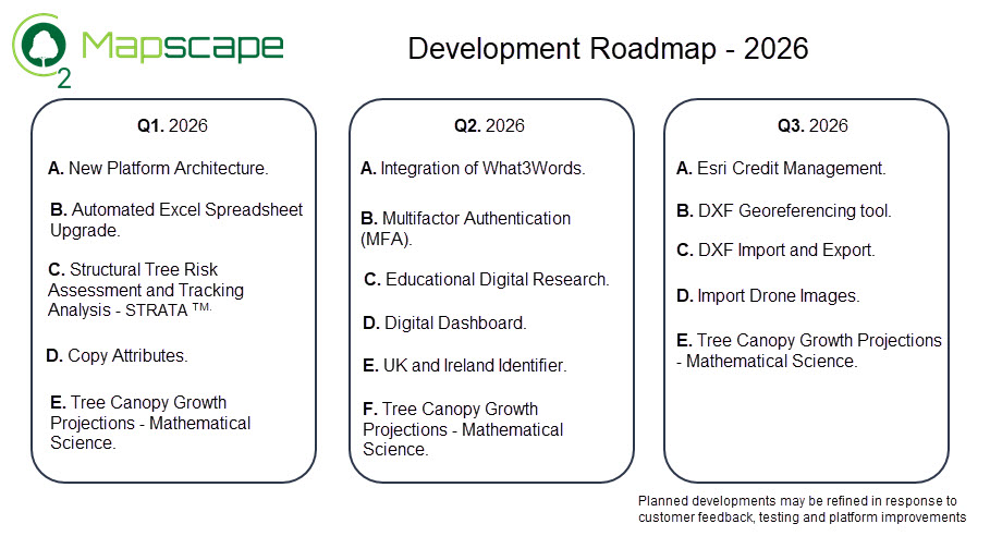 Mapscape Roadmap 2026